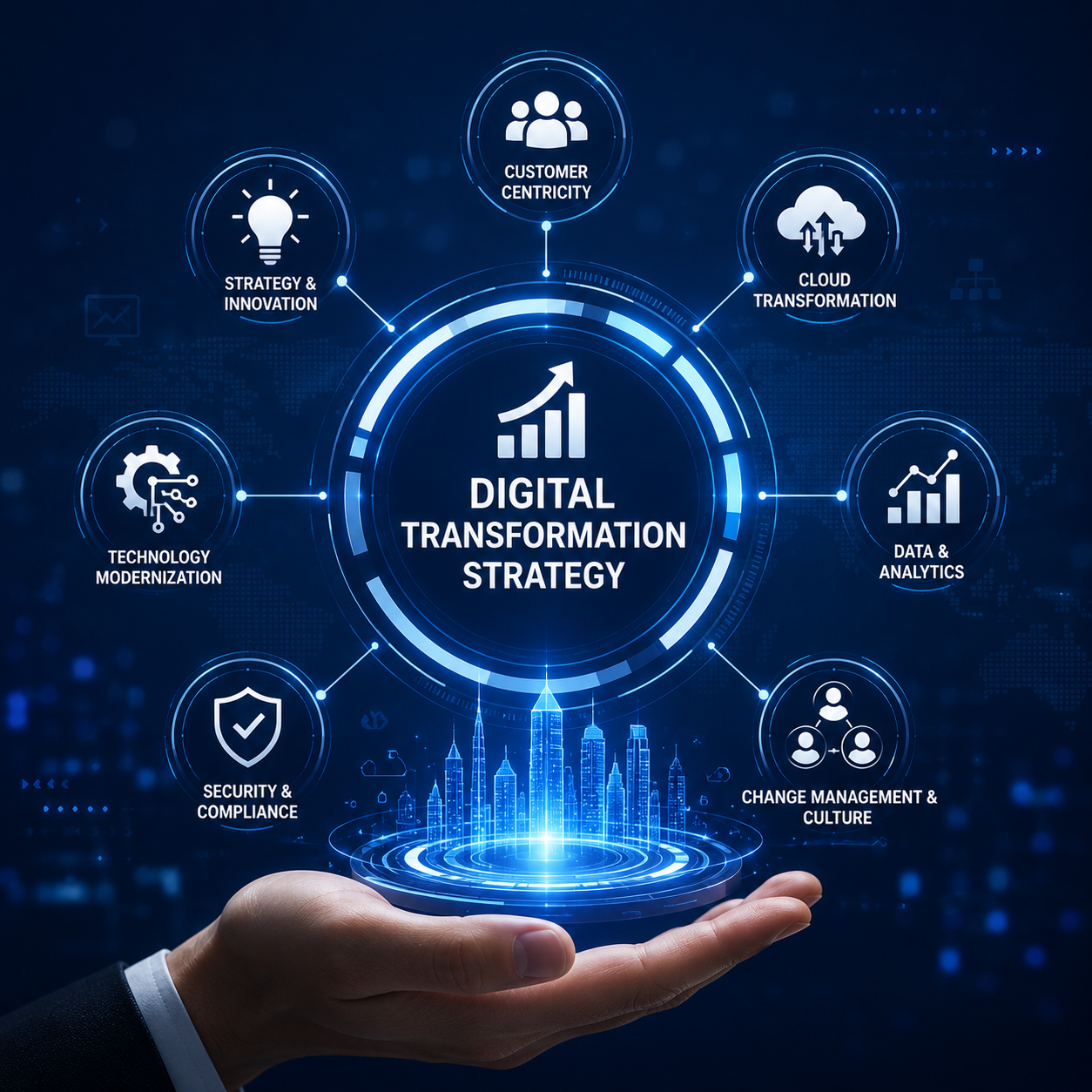 Digital Transformation Strategy